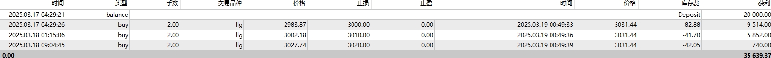 黄金原油惊天剧变！易维哲紧急提示：暴富机会在此！