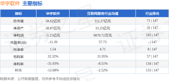 华宇软件股价跳水背后:数据造假?主力撤退?散户深套?