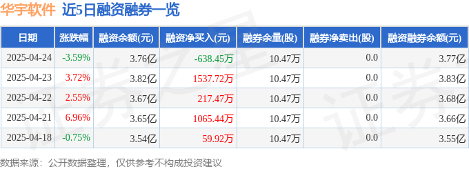 华宇软件股价跳水背后:数据造假?主力撤退?散户深套?